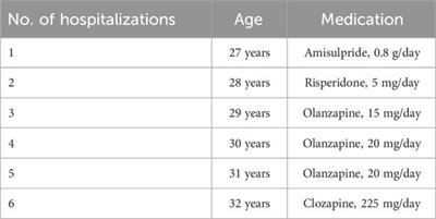 Case report: Time response of plasma clozapine concentrations on cessation of heavy smoking